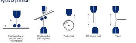 peel strength test pdf